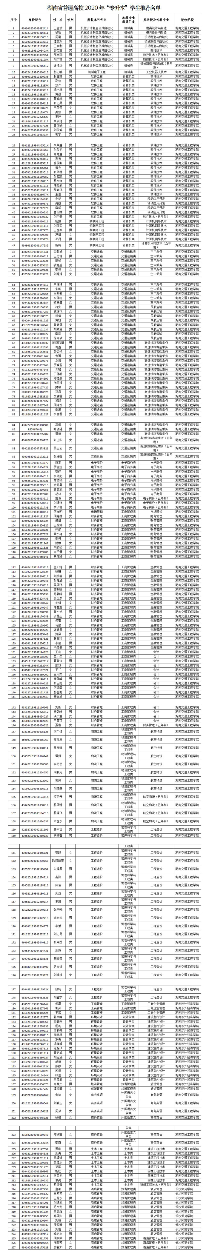 1589424030138797.jpg 关于我院2020年“专升本”学生推荐名单的公示.jpg